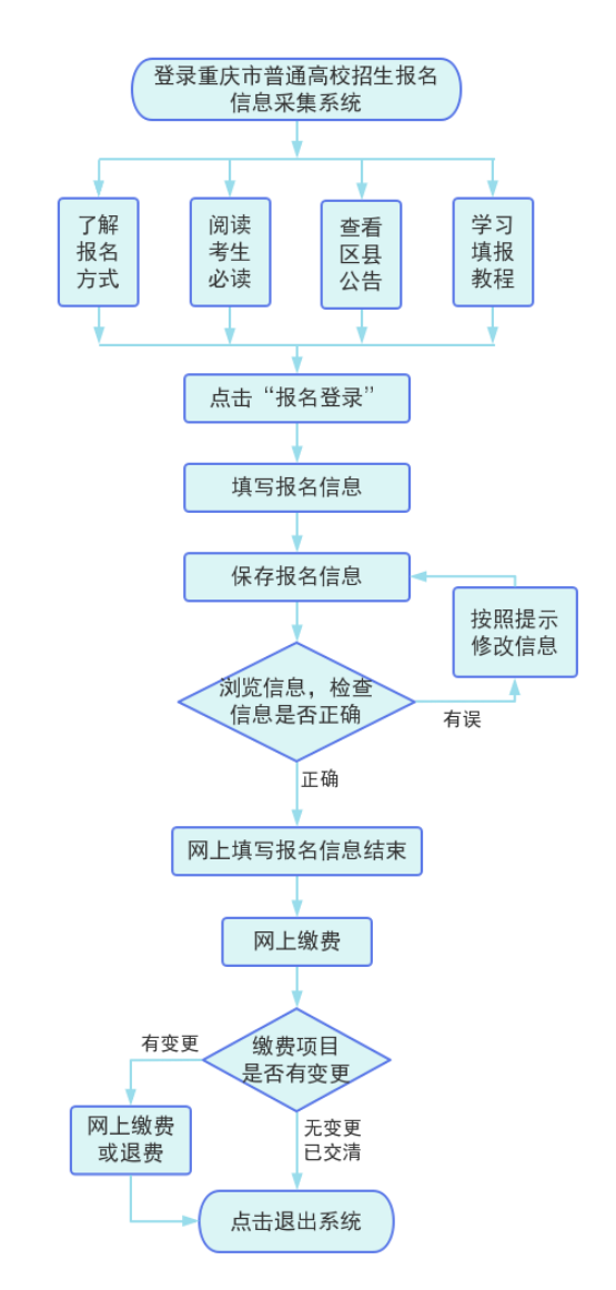 2025年重慶高考報(bào)名時(shí)間及截止時(shí)間表