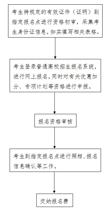 2025年河北高考報(bào)名時(shí)間及截止時(shí)間表