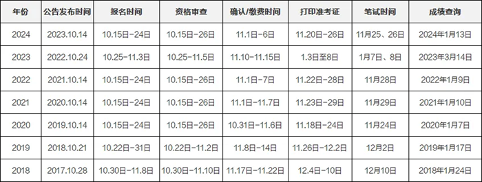 往年國家公務(wù)員考試時間安排表