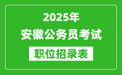 2025年安徽公務(wù)員考試職位表匯總_省考崗位招錄表