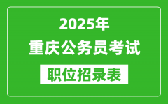 2025年重慶公務(wù)員考試職位表匯總_省考崗位招錄表