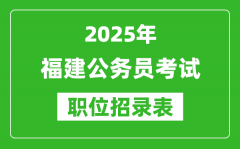 2025年福建公務(wù)員考試職位表匯總_省考崗位招錄表