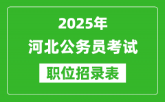 2025年河北公務(wù)員考試職位表匯總_省考崗位招錄表