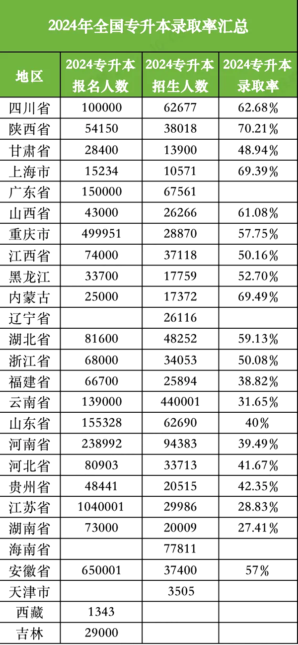 2025年全國各省專升本考試成績公布時間,什么時候出分？