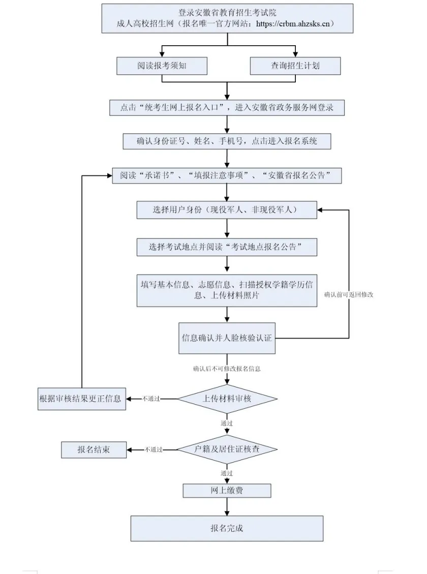 2024年安徽成考報(bào)名時(shí)間,成人高考報(bào)名什么時(shí)候截止