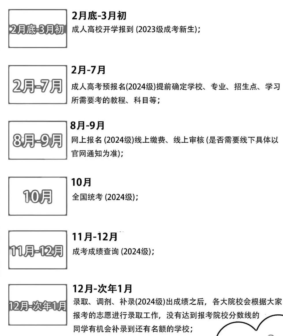 2025年全國(guó)各省成人高考報(bào)名時(shí)間表,成考網(wǎng)上報(bào)名具體時(shí)間