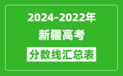 新疆2024-2022近三年高考分數(shù)線匯總表(2025參考)