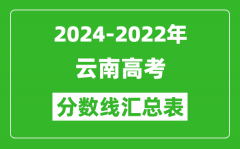 云南2024-2022近三年高考分數線匯總表(2025參考)