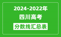 四川2024-2022近三年高考分?jǐn)?shù)線匯總表(2025參考)