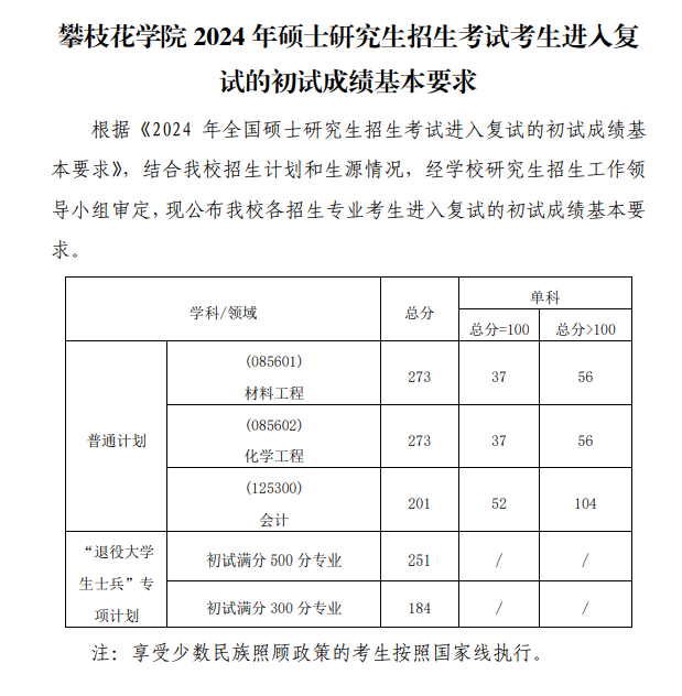 2025年攀枝花學(xué)院研究生分?jǐn)?shù)線一覽表（含2024年歷年）