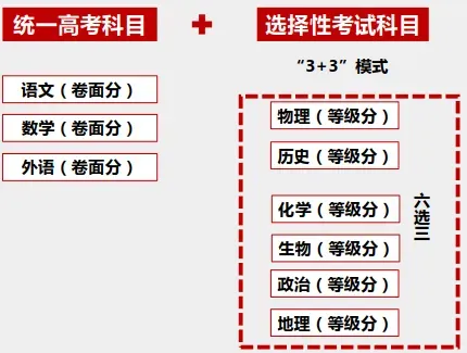 2025年北京高考改革方案,北京最新高考模式是什么？