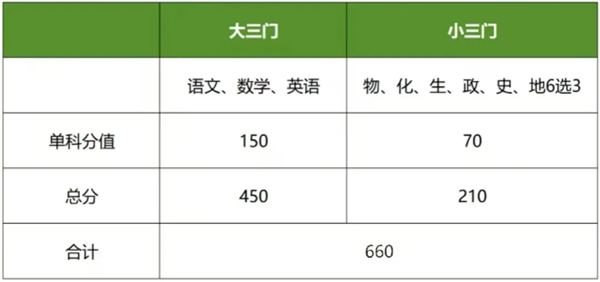 2025年上海高考改革方案,上海最新高考模式是什么？