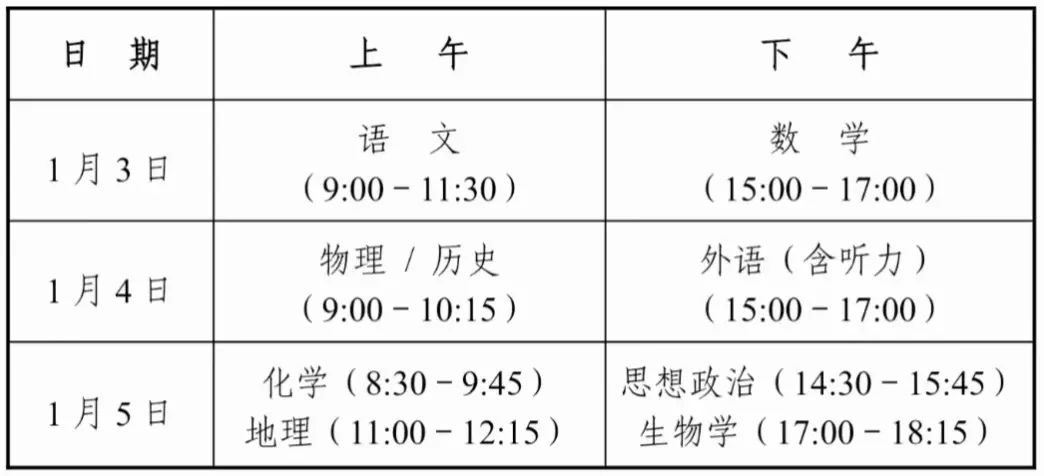 2025年山西新高考八省聯(lián)考時間表(附各科目考試時間具體安排)