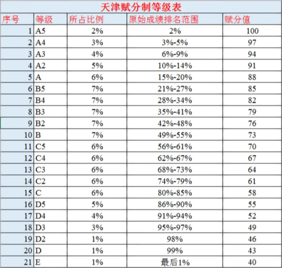 天津2025高考改革最新方案,天津新高考模式是什么？