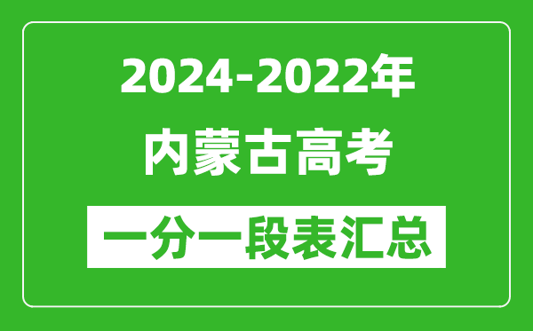 內(nèi)蒙古2024-2022近三年高考一分一段表匯總(2025參考)