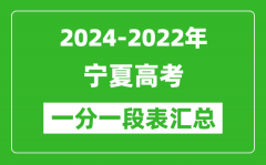 寧夏2024-2022近三年高考一分一段表匯總(2025參考)