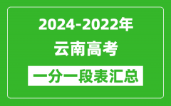 云南2024-2022近三年高考一分一段表匯總(2025參考)