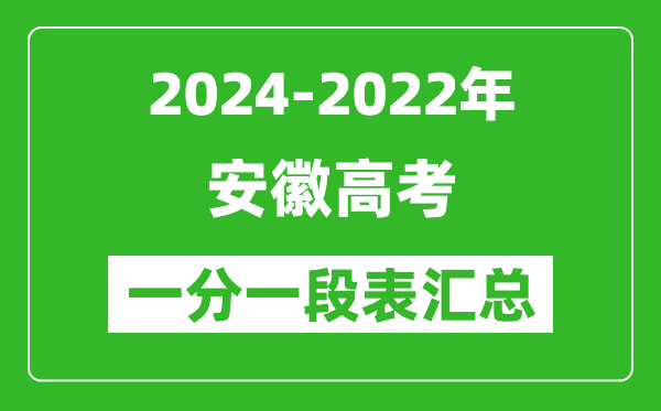 安徽2024-2022近三年高考一分一段表匯總(2025參考)