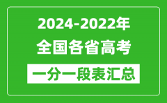 <b>全國各省2024-2022近三年高考一分一段表匯總(2025參考)</b>