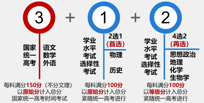 2025年山西高考滿分是多少分,高考總分及各科分值一覽表