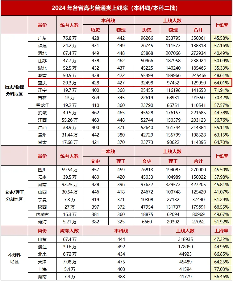 2025年高考一共有幾套卷,各省分別采用什么卷