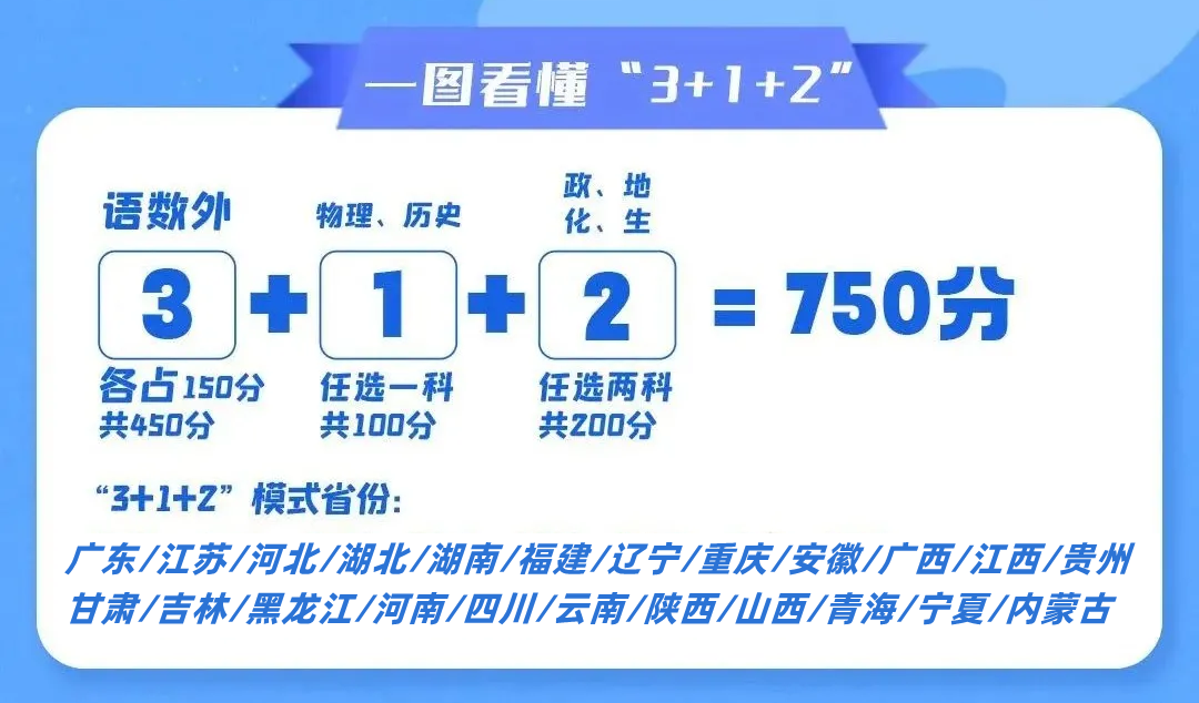 2025年江西高考改革方案,江西最新高考模式是什么？