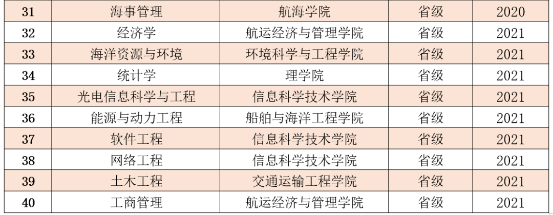 2025大連海事大學(xué)王牌專業(yè)有哪些_大連海事大學(xué)最好的專業(yè)排行榜