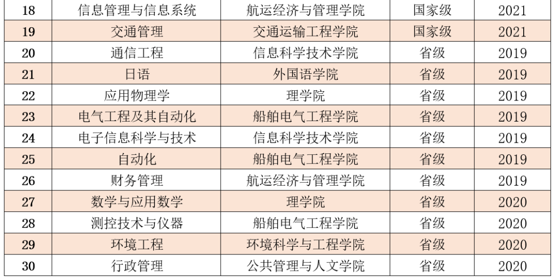 2025大連海事大學(xué)王牌專業(yè)有哪些_大連海事大學(xué)最好的專業(yè)排行榜