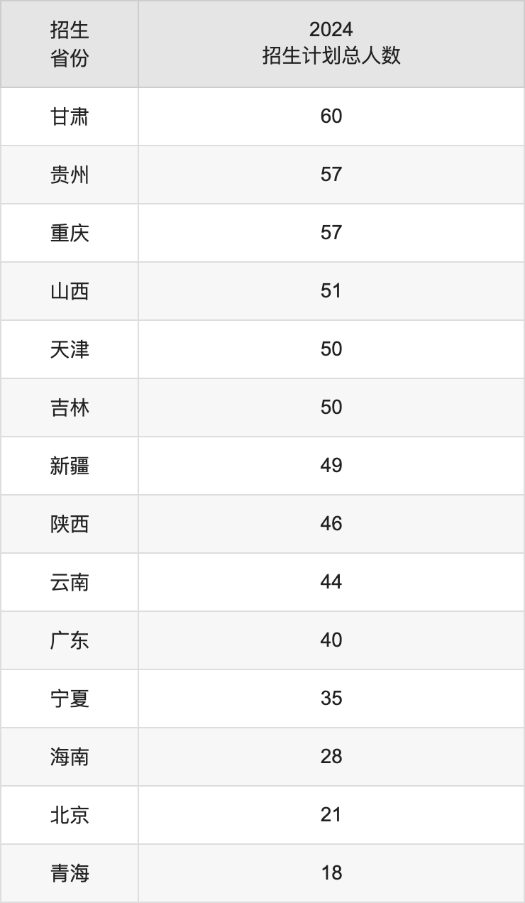 東華大學(xué)2025年高考招生簡章及各省招生計(jì)劃人數(shù)