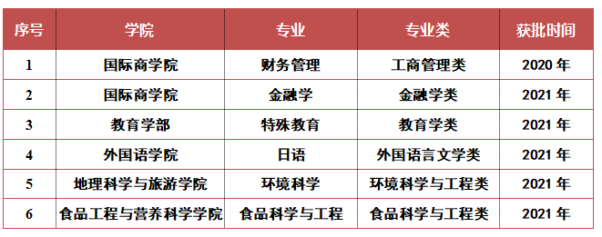 2025陜西師范大學(xué)王牌專業(yè)有哪些_陜西師范大學(xué)最好的專業(yè)排行榜