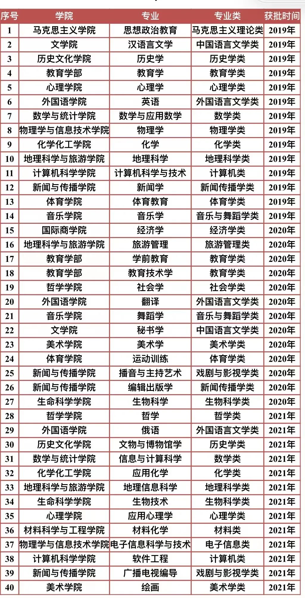 2025陜西師范大學(xué)王牌專業(yè)有哪些_陜西師范大學(xué)最好的專業(yè)排行榜