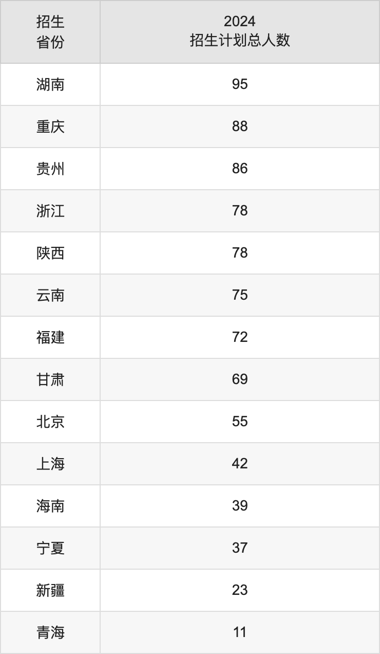 大連海事大學(xué)2025年高考招生簡章及各省招生計(jì)劃人數(shù)