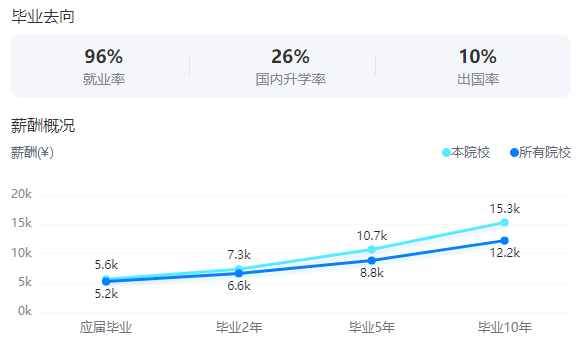 2025南京師范大學(xué)就業(yè)率及就業(yè)前景怎么樣_好就業(yè)嗎？