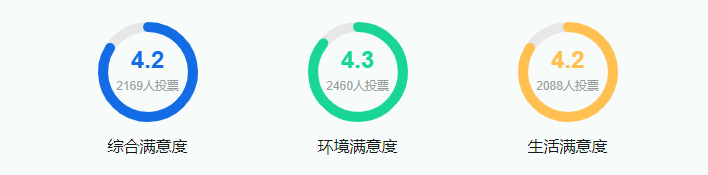 2025上海大學(xué)全國(guó)排名多少位_最新全國(guó)排行榜