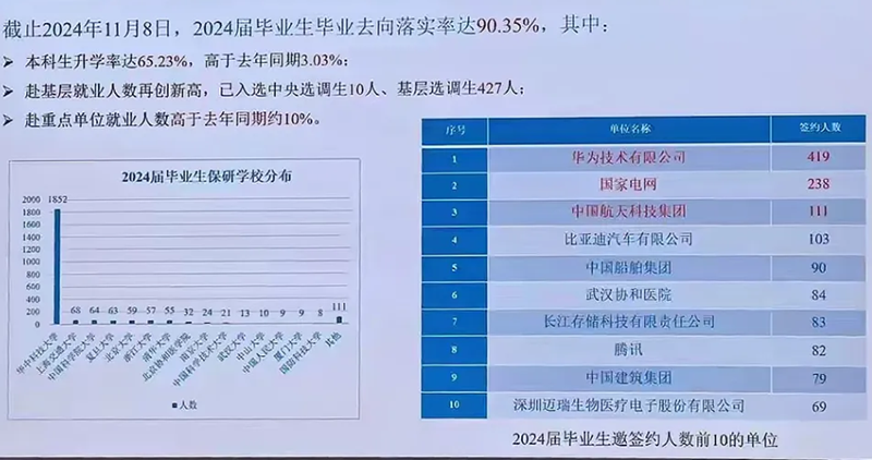 2025華中科技大學(xué)就業(yè)率怎么樣,最好的專業(yè)是什么？