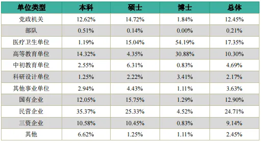 2025中山大學(xué)就業(yè)率怎么樣,最好的專業(yè)是什么？